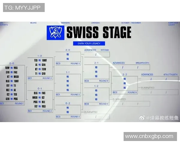 esports最新数据赛后复盘FPX与RNG对决中的战术意识与团队配合分析